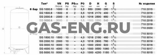 Мембранный расширительный бак Statico SG, Pneumatex купить в интернет-магазине промышленного оборудования в Санкт-Петербурге