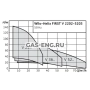 Насос Helix First V, Wilo купить в интернет-магазине промышленного оборудования в Санкт-Петербурге