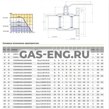 Шаровой стальной кран для жидкости фланец/сварка, с рукояткой, Ду 15-250, Ру 16-40, LD купить в интернет-магазине промышленного оборудования в Санкт-Петербурге
