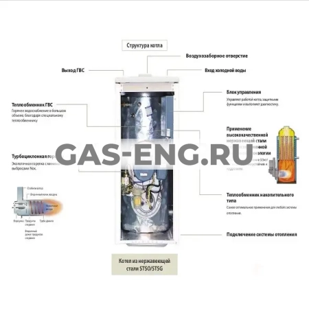 Напольный газовый двухконтурный котел STSG, Kiturami купить в интернет-магазине промышленного оборудования в Санкт-Петербурге