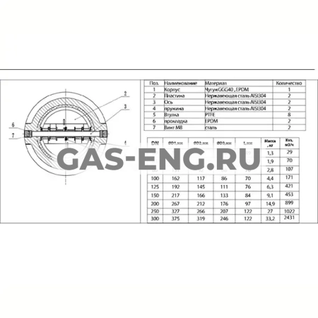 Обратный клапан двухстворчатый межфланцевый, тип Ридан-ЗОД, Danfoss купить в интернет-магазине промышленного оборудования в Санкт-Петербурге