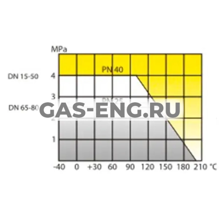 Шаровой стальной кран резьба/резьба полнопроходной, с рукояткой, Ду 15-80, Ру 25/40, LD купить в интернет-магазине промышленного оборудования в Санкт-Петербурге