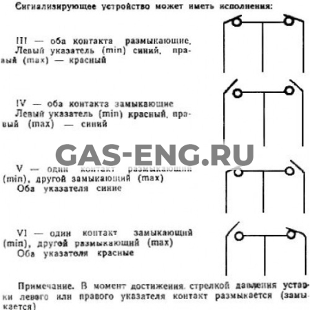 Манометр электроконтактный ДМ 02-V-100 купить в интернет-магазине промышленного оборудования в Санкт-Петербурге Манометр электроконтактный ДМ 02-V-100 купить в интернет-магазине промышленного оборудования в Санкт-Петербурге
