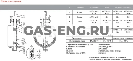 Дисковый поворотный затвор сварной, тип 161.152, с редуктором, Broen купить в интернет-магазине промышленного оборудования в Санкт-Петербурге