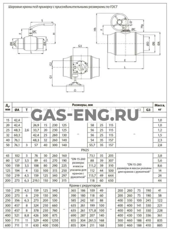 Шаровой стальной кран JIP/G-WW Premium сварка/сварка с редукторным приводом, стандартный проход, Danfoss купить в интернет-магазине промышленного оборудования в Санкт-Петербурге