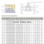 Шаровой стальной кран для газа фланец/фланец полнопроходной, с рукояткой, Ду 15-200, Ру 16-40, LD купить в интернет-магазине промышленного оборудования в Санкт-Петербурге Шаровой стальной кран для газа фланец/фланец полнопроходной, с рукояткой, Ду 15-200, Ру 16-40, LD купить в интернет-магазине промышленного оборудования в Санкт-Петербурге