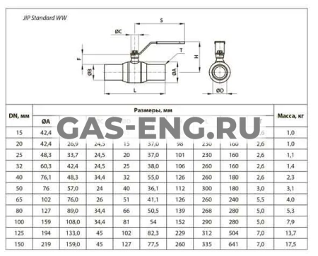 Шаровой стальной кран JIP Standart WW сварка/сварка с рукояткой, стандартный проход, Danfoss купить в интернет-магазине промышленного оборудования в Санкт-Петербурге