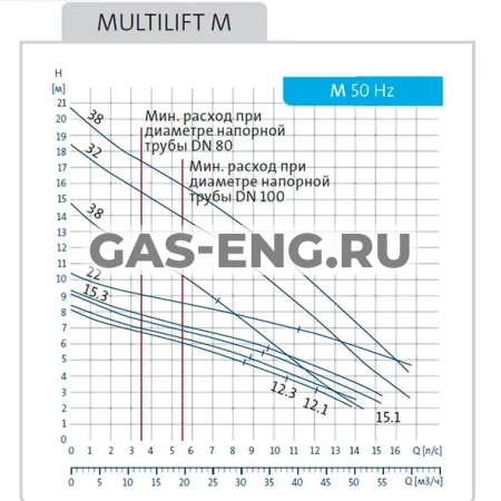 Канализационная насосная установка Multilift M, Grundfos купить в интернет-магазине промышленного оборудования в Санкт-Петербурге Канализационная насосная установка Multilift M, Grundfos купить в интернет-магазине промышленного оборудования в Санкт-Петербурге