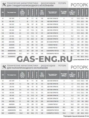 Шаровой стальной кран для газа фланец/фланец, c механическим редуктором, полнопроходной, Ду 40-400, Ру 40-16, LD купить в интернет-магазине промышленного оборудования в Санкт-Петербурге