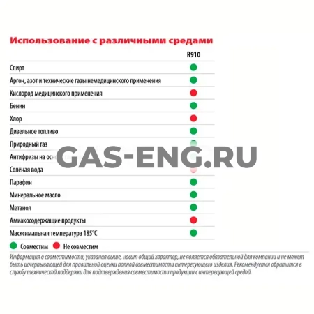 Шаровой латунный кран ВР-ВР полнопроходной, ручка-рычаг, Ду 15-100 Ру 28-42, Giacomini DADO R910 купить в интернет-магазине промышленного оборудования в Санкт-Петербурге
