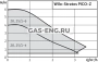 Циркуляционный насос Wilo-Stratos PICO-Z купить в интернет-магазине промышленного оборудования в Санкт-Петербурге