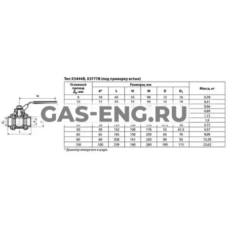 Шаровой стальной кран полнопроходной сварка/сварка SOCLA X3444B, Danfoss купить в интернет-магазине промышленного оборудования в Санкт-Петербурге