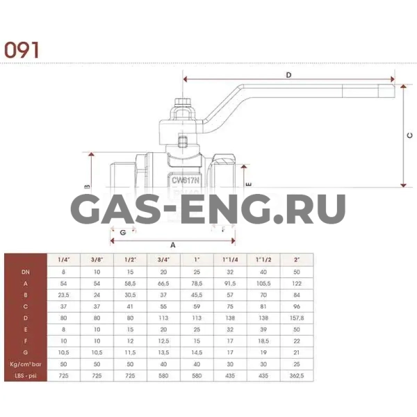 Шаровой латунный кран НР-ВР полнопроходной, с рукояткой, Ду 10-50 Ру 25-50, Itap Ideal 091 купить в интернет-магазине промышленного оборудования в Санкт-Петербурге Шаровой латунный кран НР-ВР полнопроходной, с рукояткой, Ду 10-50 Ру 25-50, Itap Ideal 091 купить в интернет-магазине промышленного оборудования в Санкт-Петербурге