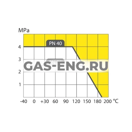 Регулирующий кран сварка/сварка, с рукояткой, Ду 20-100 Ру 25-40, LD Regula купить в интернет-магазине промышленного оборудования в Санкт-Петербурге