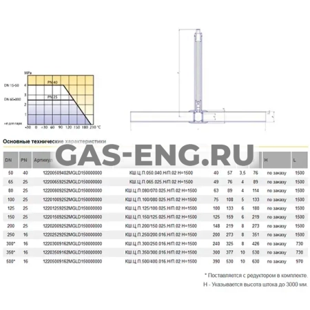 Шаровой стальной кран для газа сварка/сварка с удлиненным штоком для подземной установки Ду 50-250, Ру 25-40, LD купить в интернет-магазине промышленного оборудования в Санкт-Петербурге Шаровой стальной кран для газа сварка/сварка с удлиненным штоком для подземной установки Ду 50-250, Ру 25-40, LD купить в интернет-магазине промышленного оборудования в Санкт-Петербурге