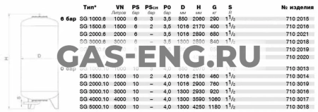 Мембранный расширительный бак Statico SG, Pneumatex купить в интернет-магазине промышленного оборудования в Санкт-Петербурге