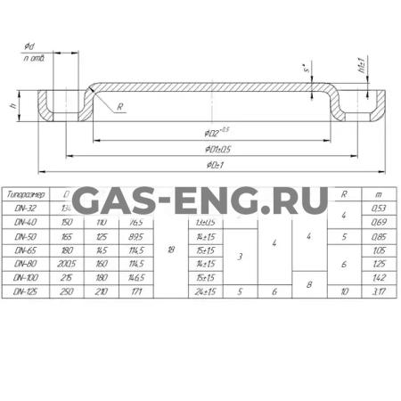 Заглушка фланцевая, штампованная, сталь 20, LD купить в интернет-магазине промышленного оборудования в Санкт-Петербурге