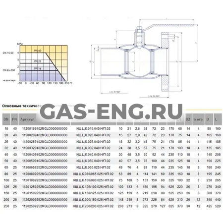 Шаровой стальной кран для газа сварка/фланец, с рукояткой, Ду 15-250, Ру 25-40, LD купить в интернет-магазине промышленного оборудования в Санкт-Петербурге Шаровой стальной кран для газа сварка/фланец, с рукояткой, Ду 15-250, Ру 25-40, LD купить в интернет-магазине промышленного оборудования в Санкт-Петербурге