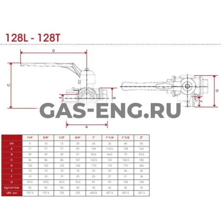 Шаровой латунный кран ВР трехходовой, с рукояткой, Ду, 15-25 Ру 25, Itap Ideal 128 купить в интернет-магазине промышленного оборудования в Санкт-Петербурге