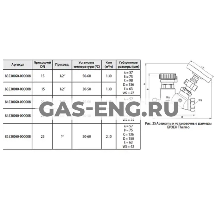 Балансировочный клапан р/р Thermo термостатический, Broen купить в интернет-магазине промышленного оборудования в Санкт-Петербурге