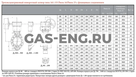 Дисковый поворотный затвор фланцевый, тип 161.153, с редуктором, Broen купить в интернет-магазине промышленного оборудования в Санкт-Петербурге