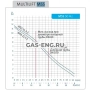 Канализационная насосная установка Multilift MSS, Grundfos купить в интернет-магазине промышленного оборудования в Санкт-Петербурге Канализационная насосная установка Multilift MSS, Grundfos купить в интернет-магазине промышленного оборудования в Санкт-Петербурге