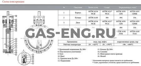 Дисковый поворотный затвор межфланцевый, тип 161.155, с редуктором, Broen купить в интернет-магазине промышленного оборудования в Санкт-Петербурге