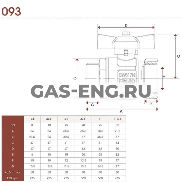 Шаровой латунный кран НР-ВР полнопроходной, ручка-бабочка, Ду 8-25 Ру 40-50, Itap Ideal 093 купить в интернет-магазине промышленного оборудования в Санкт-Петербурге Шаровой латунный кран НР-ВР полнопроходной, ручка-бабочка, Ду 8-25 Ру 40-50, Itap Ideal 093 купить в интернет-магазине промышленного оборудования в Санкт-Петербурге