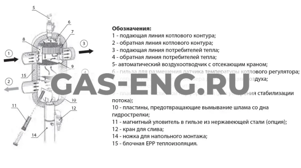 Многофункциональное устройство, гидравлическая стрелка, Meibes купить в интернет-магазине промышленного оборудования в Санкт-Петербурге