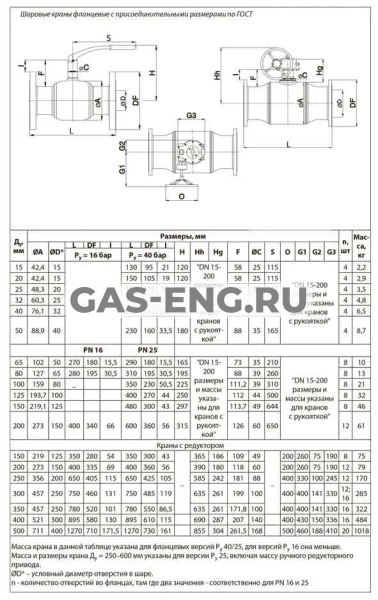 Шаровой стальной кран JIP Premium FF фланец/фланец с рукояткой, Ду 15-200 Ру 16-40, Danfoss купить в интернет-магазине промышленного оборудования в Санкт-Петербурге Шаровой стальной кран JIP Premium FF фланец/фланец с рукояткой, Ду 15-200 Ру 16-40, Danfoss купить в интернет-магазине промышленного оборудования в Санкт-Петербурге