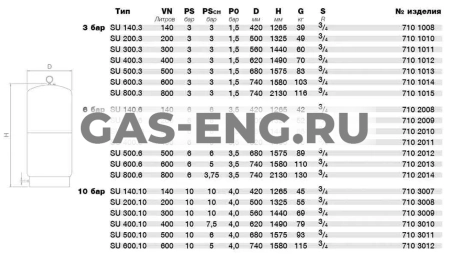 Мембранный расширительный бак Statico SU, Pneumatex купить в интернет-магазине промышленного оборудования в Санкт-Петербурге