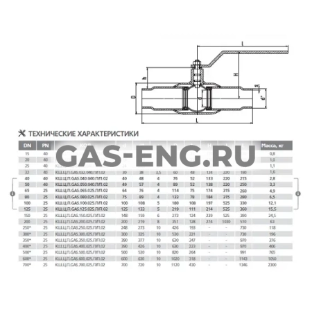Шаровой стальной кран для газа сварка/сварка полнопроходной, с рукояткой, Ду 15-200, Ру 25-40, LD купить в интернет-магазине промышленного оборудования в Санкт-Петербурге