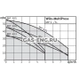 Многоступенчатый нормальновсасывающий горизонтальный центробежный насос MultiPress MP, Wilo купить в интернет-магазине промышленного оборудования в Санкт-Петербурге
