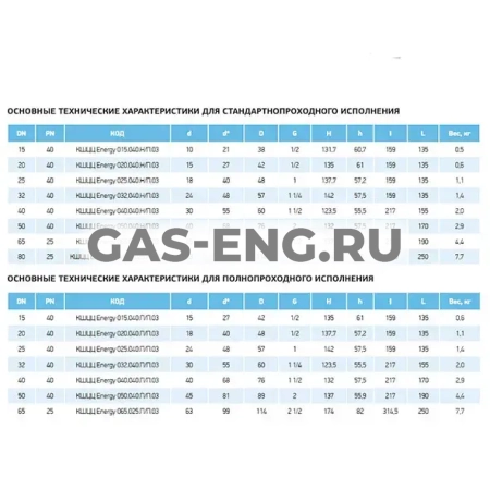 Шаровой стальной кран цапковый Energy, полнопроходной, с рукояткой, Ду 15-80, Ру 25-40, LD купить в интернет-магазине промышленного оборудования в Санкт-Петербурге