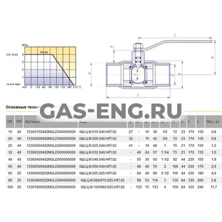 Шаровой стальной кран для газа резьба/резьба, с рукояткой, Ду 15-100, Ру 25-40, LD купить в интернет-магазине промышленного оборудования в Санкт-Петербурге