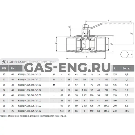 Шаровой стальной кран резьба/резьба полнопроходной, с рукояткой, Ду 15-80, Ру 25/40, LD купить в интернет-магазине промышленного оборудования в Санкт-Петербурге