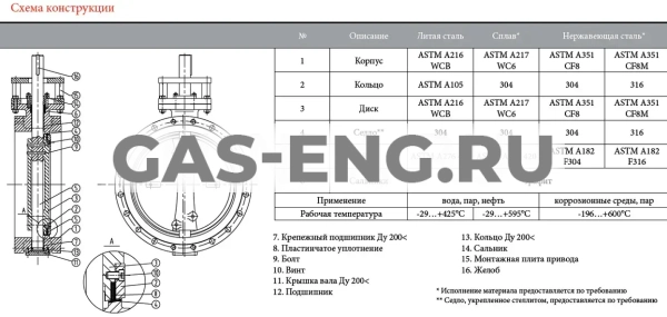 Дисковый поворотный затвор межфланцевый, тип 161.155, с редуктором, Broen купить в интернет-магазине промышленного оборудования в Санкт-Петербурге Дисковый поворотный затвор межфланцевый, тип 161.155, с редуктором, Broen купить в интернет-магазине промышленного оборудования в Санкт-Петербурге