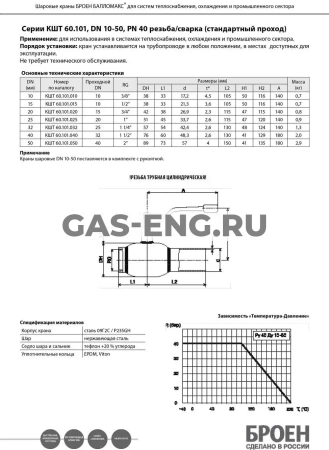 Шаровой стальной кран резьба/сварка, с рукояткой, Ду 10-50 Ру 40, Broen Ballomax купить в интернет-магазине промышленного оборудования в Санкт-Петербурге