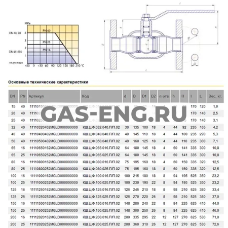 Шаровой стальной кран для газа фланец/фланец полнопроходной, с рукояткой, Ду 15-200, Ру 16-40, LD купить в интернет-магазине промышленного оборудования в Санкт-Петербурге Шаровой стальной кран для газа фланец/фланец полнопроходной, с рукояткой, Ду 15-200, Ру 16-40, LD купить в интернет-магазине промышленного оборудования в Санкт-Петербурге