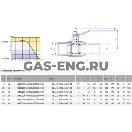 Шаровой стальной кран для газа резьба/сварка спускной, с рукояткой, Ду 15-50, Ру 40, LD купить в интернет-магазине промышленного оборудования в Санкт-Петербурге