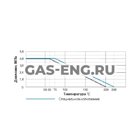Шаровой стальной кран ф/ф полнопроходной, с рукояткой и ISO-фланцем под привод, Ду 15-100 Ру 40, BV17 купить в интернет-магазине промышленного оборудования в Санкт-Петербурге