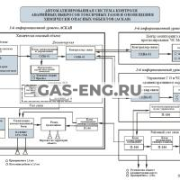 Автоматизированная система АСКАВ купить в интернет-магазине промышленного оборудования в Санкт-Петербурге Автоматизированная система АСКАВ купить в интернет-магазине промышленного оборудования в Санкт-Петербурге