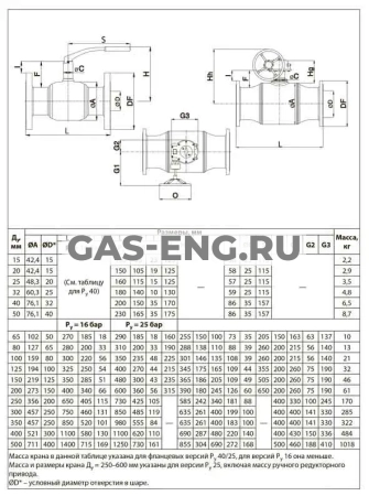 Шаровой стальной кран JiP Premium FF фланец/фланец под электропривод, без редуктора, стандартный проход, Danfoss купить в интернет-магазине промышленного оборудования в Санкт-Петербурге