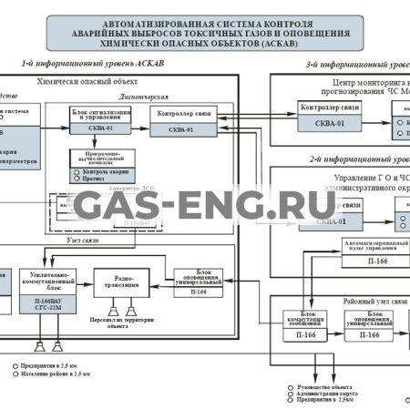 Автоматизированная система АСКАВ купить в интернет-магазине промышленного оборудования в Санкт-Петербурге