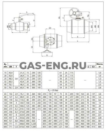 Шаровой стальной кран JIP/G-WW Premium сварка/сварка с редукторным приводом, стандартный проход, Danfoss купить в интернет-магазине промышленного оборудования в Санкт-Петербурге