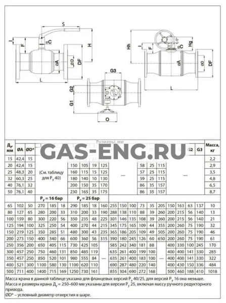 Шаровой стальной кран JIP Premium FF фланец/фланец с рукояткой, Ду 15-200 Ру 16-40, Danfoss купить в интернет-магазине промышленного оборудования в Санкт-Петербурге Шаровой стальной кран JIP Premium FF фланец/фланец с рукояткой, Ду 15-200 Ру 16-40, Danfoss купить в интернет-магазине промышленного оборудования в Санкт-Петербурге