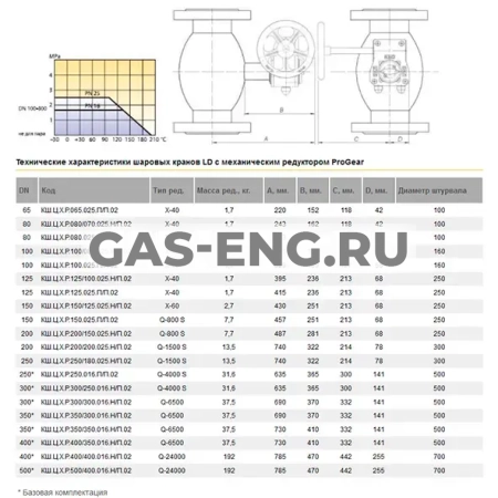 Шаровой стальной кран для газа фланец/фланец, c механическим редуктором Ду 80-500, Ру 16-25, LD купить в интернет-магазине промышленного оборудования в Санкт-Петербурге