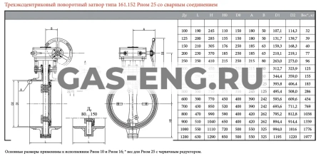 Дисковый поворотный затвор сварной, тип 161.152, с редуктором, Broen купить в интернет-магазине промышленного оборудования в Санкт-Петербурге