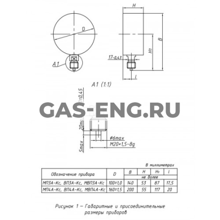 Мановакуумметры коррозионностойкие МВП4А-Кс купить в интернет-магазине промышленного оборудования в Санкт-Петербурге