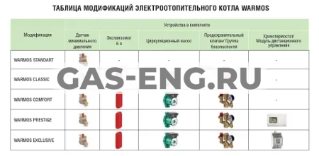 Электроотопительные котлы класса Classic WARMOS, ЭВАН купить в интернет-магазине промышленного оборудования в Санкт-Петербурге